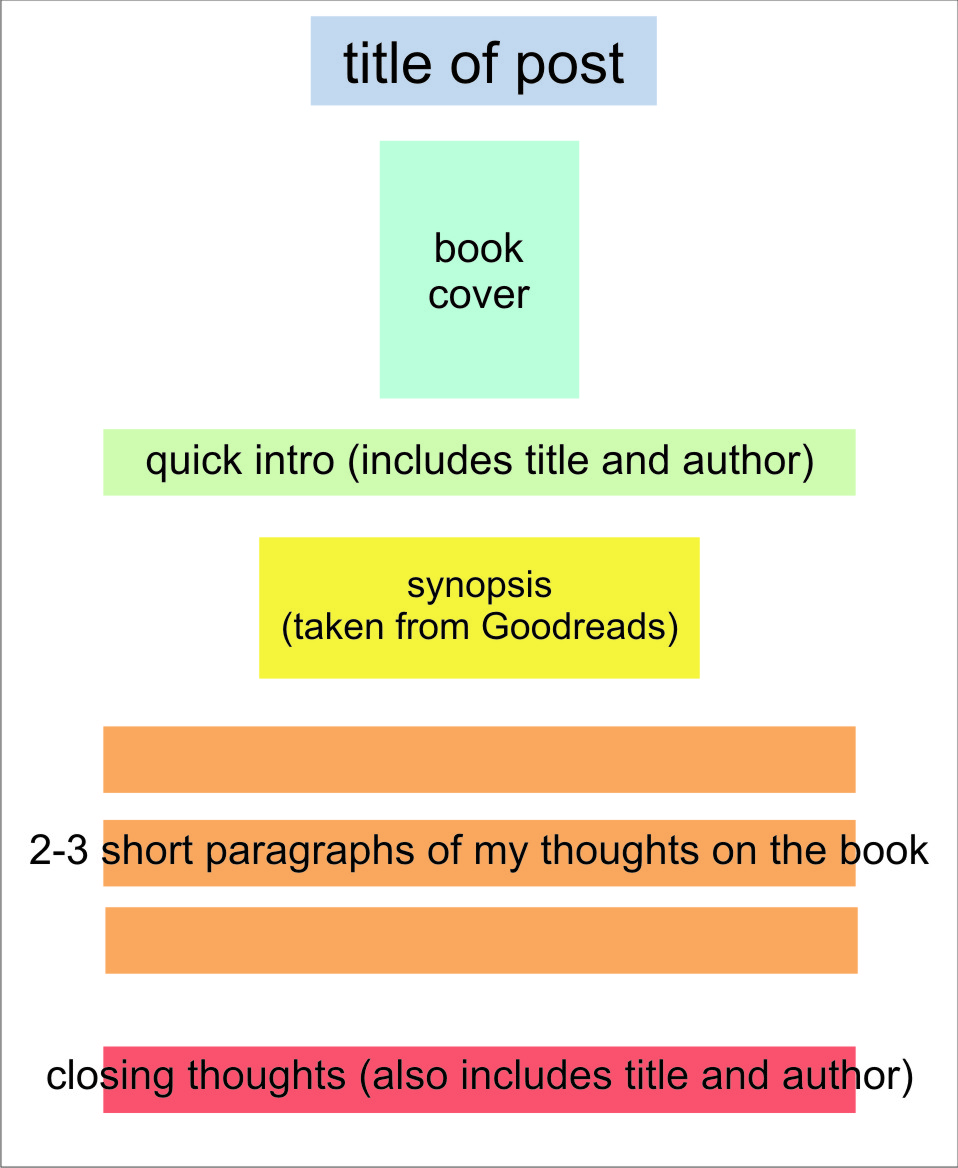 book report instructions parts of a book report